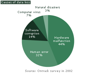 figure 01